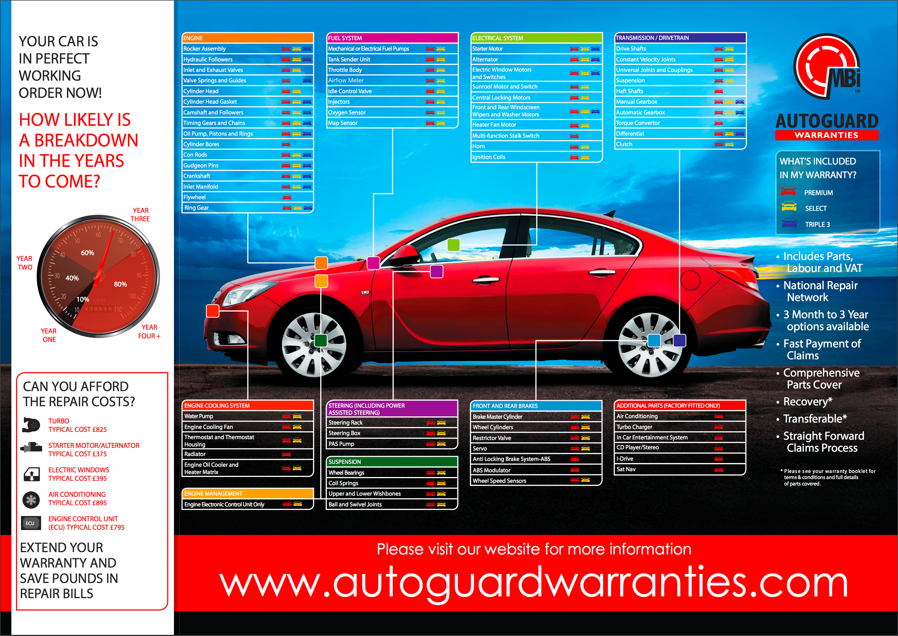 Autoguard Warranty Infographic